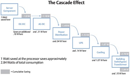 The_cascade_effect