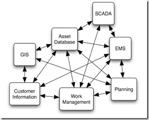 dc-info-connect