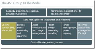 dcim-451group