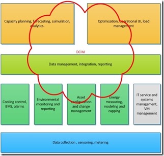 dcim-plot-dcim