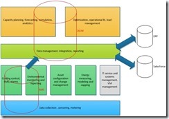 dcim-plot-integrate