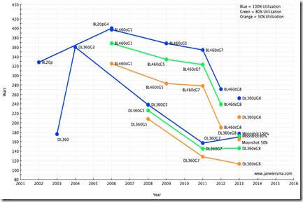 power draw server trend